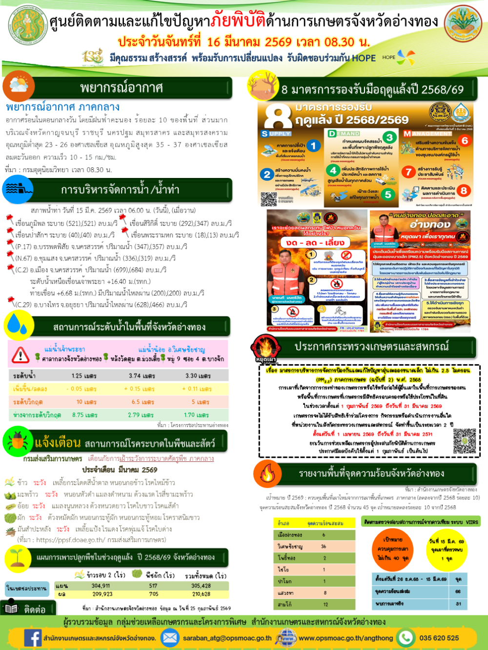 ศูนย์ติดตามและแก้ไขปัญหาภัยพิบัติด้านการเกษตรจังหวัดอ่างทอง