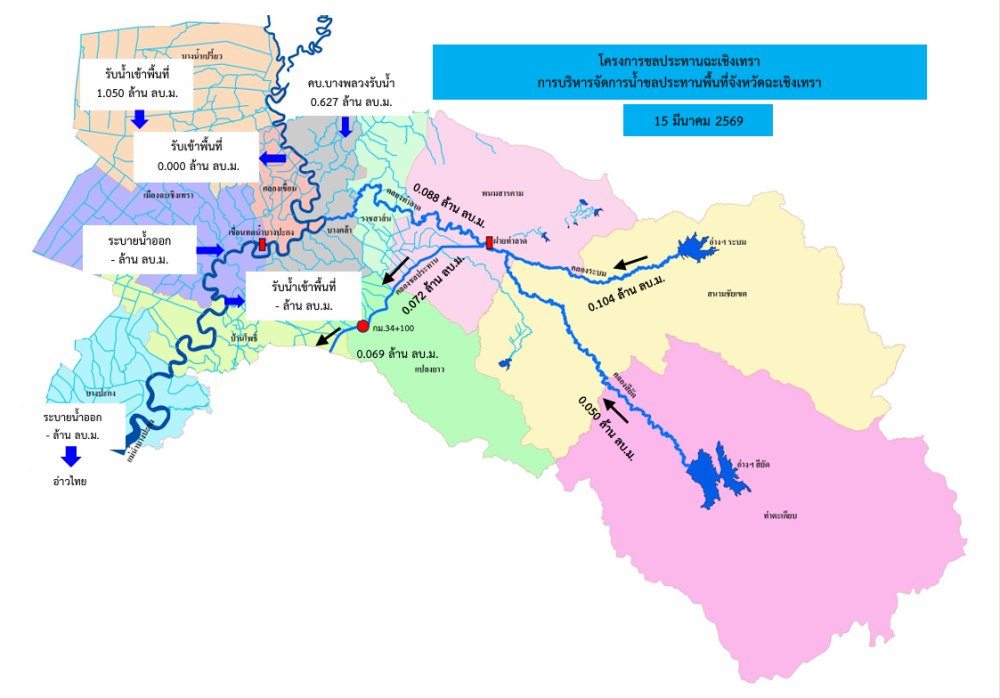 รายงานสถานการณ์น้ำประจำวันที่ 15 มีนาคม 2569