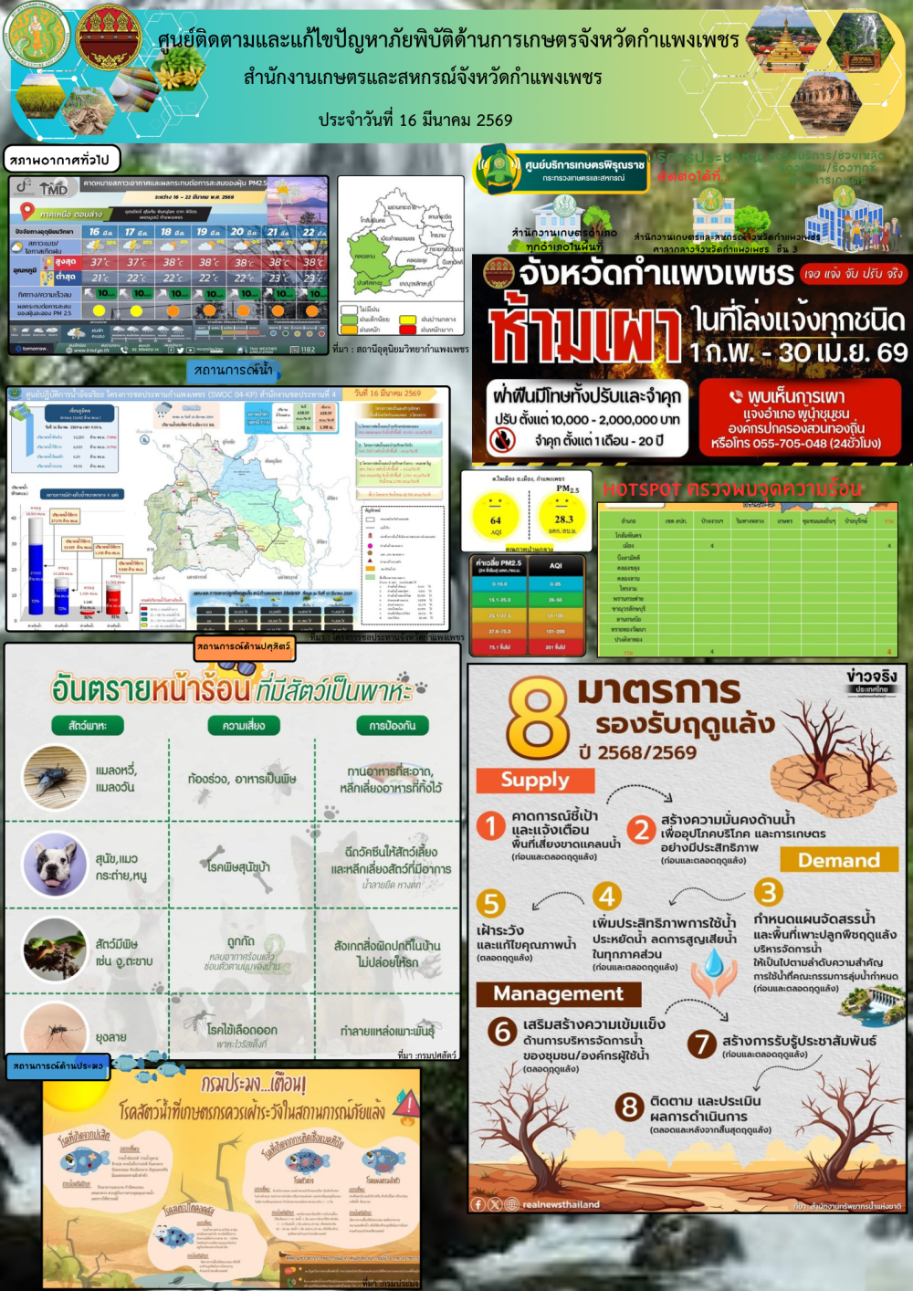 ศูนย์ติดตามและแก้ไขปัญหาภัยพิบัติด้านเกษตรจังหวัดกำแพงเพชร