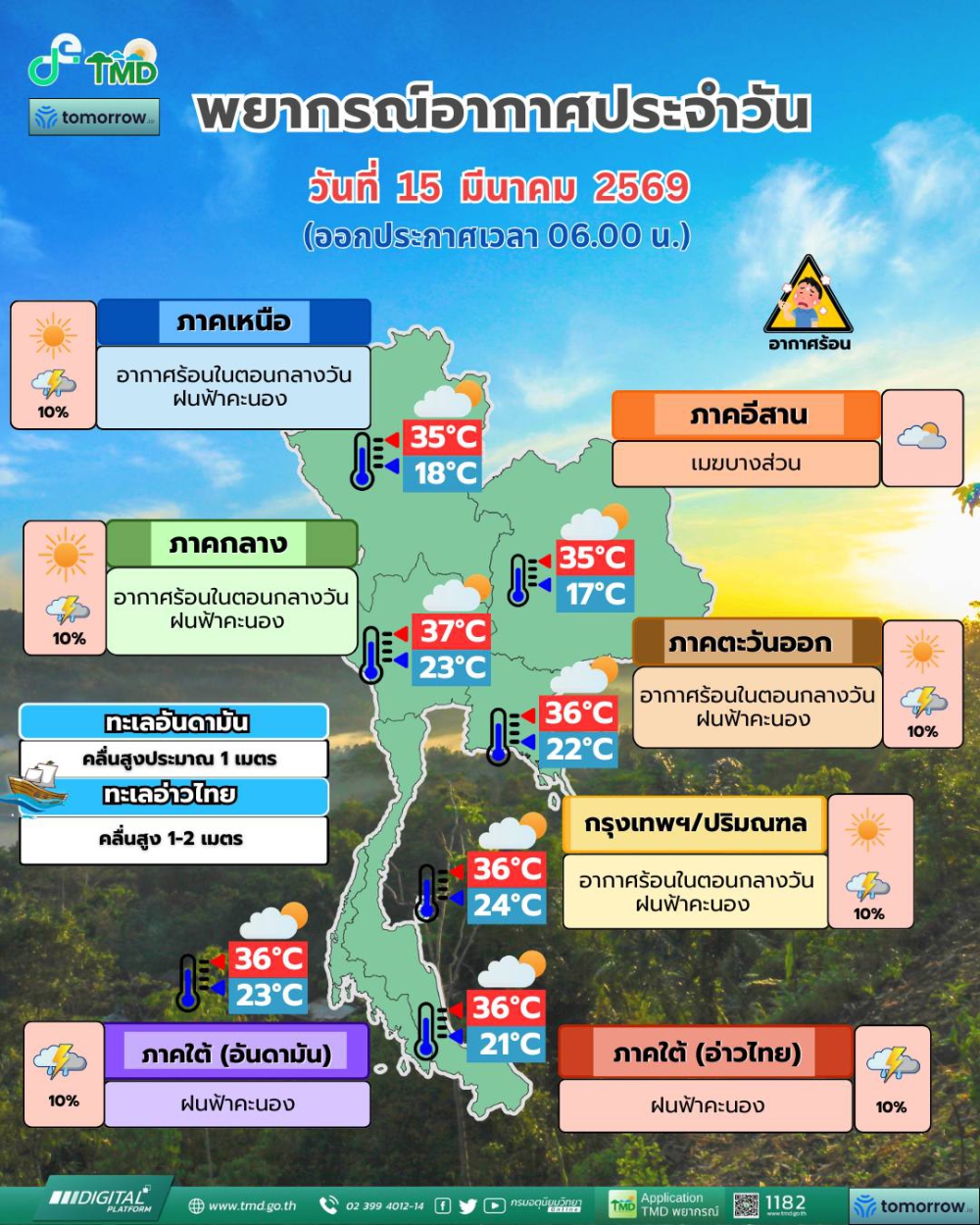 พยากรณ์อากาศรายภาคพร้อมแผนที่พื้นที่คาดการณ์ความเสี่ยงในการเกิดภัย