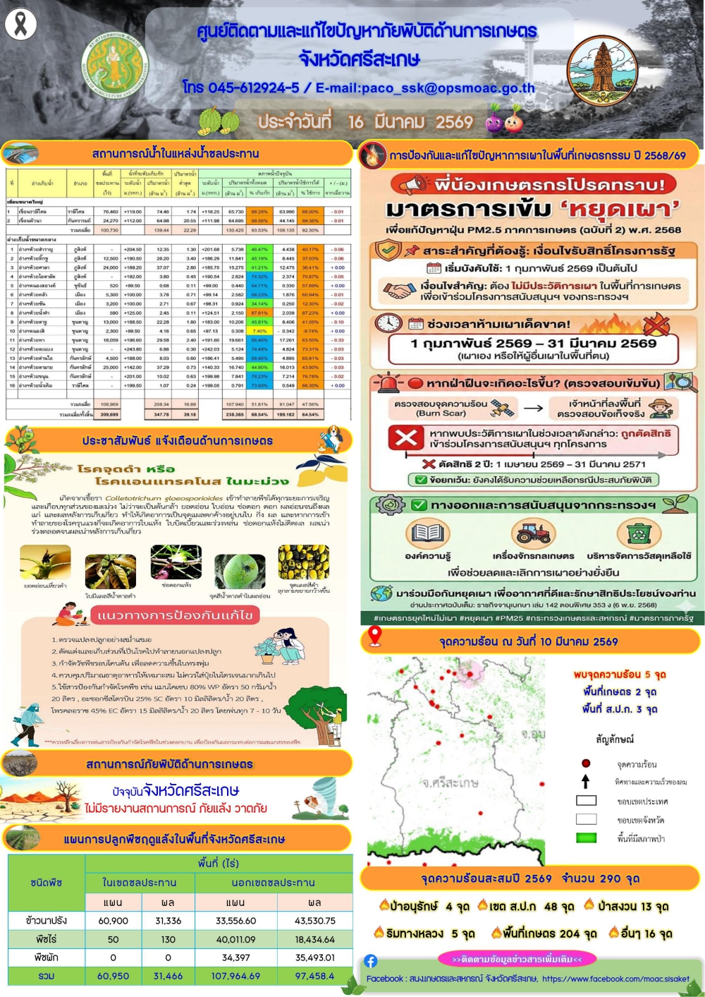 รายงานศูนย์ติดตามและแก้ไขปัญหาภัยพิบัติด้านการเกษตรจังหวัดศรีสะเกษ