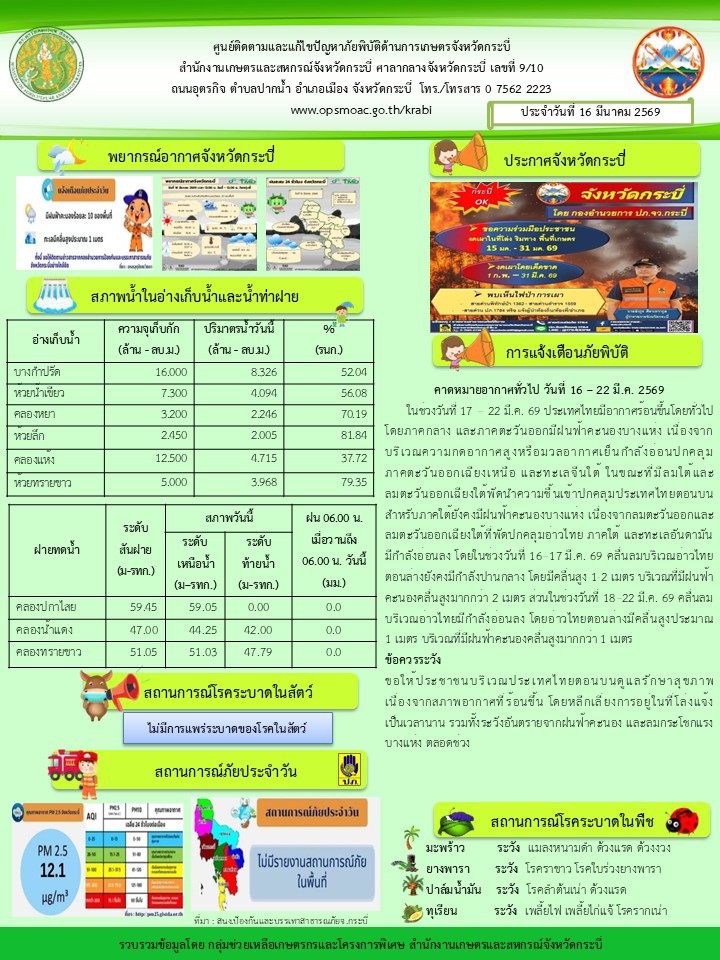 สภาพอากาศ และสถานการณ์โรคระบาดในพืช วันที่ 16 มีนาคม 2569