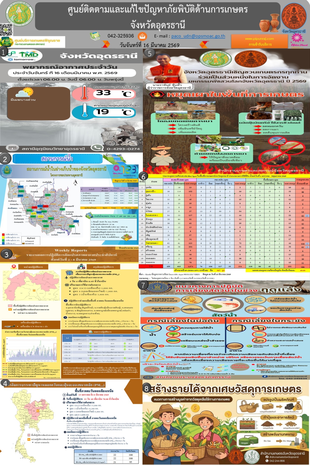 รายงานศูนย์ติดตามและแก้ไขปัญหาภัยพิบัติด้านการเกษตร