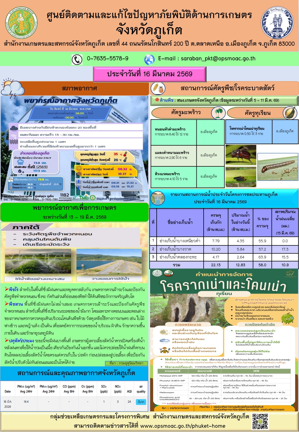 รายงานสถานการณ์ภัยพิบัติด้านการเกษตรจังหวัดภูเก็ตประจำวันที