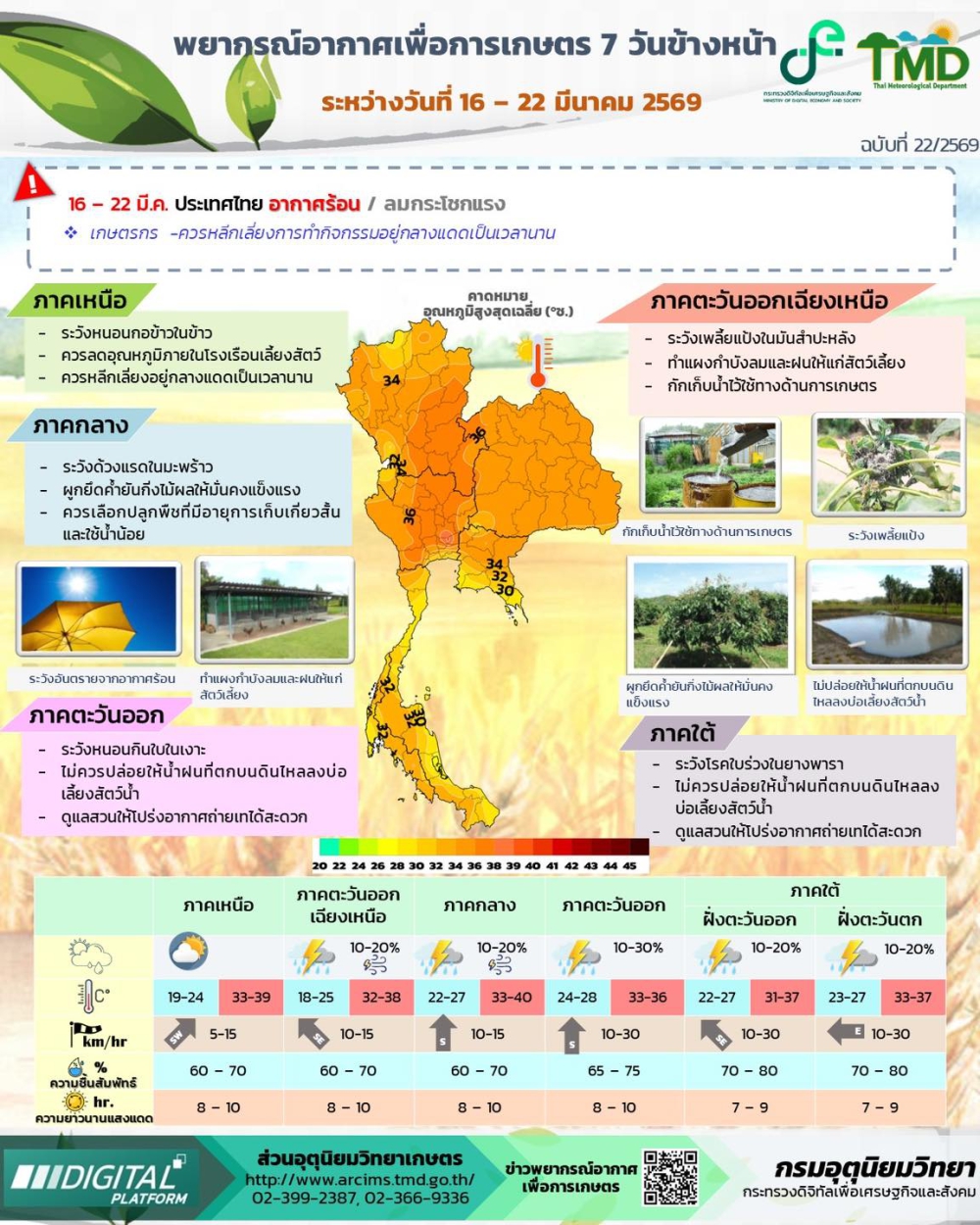 พยากรณ์อากาศเพื่อการเกษตร