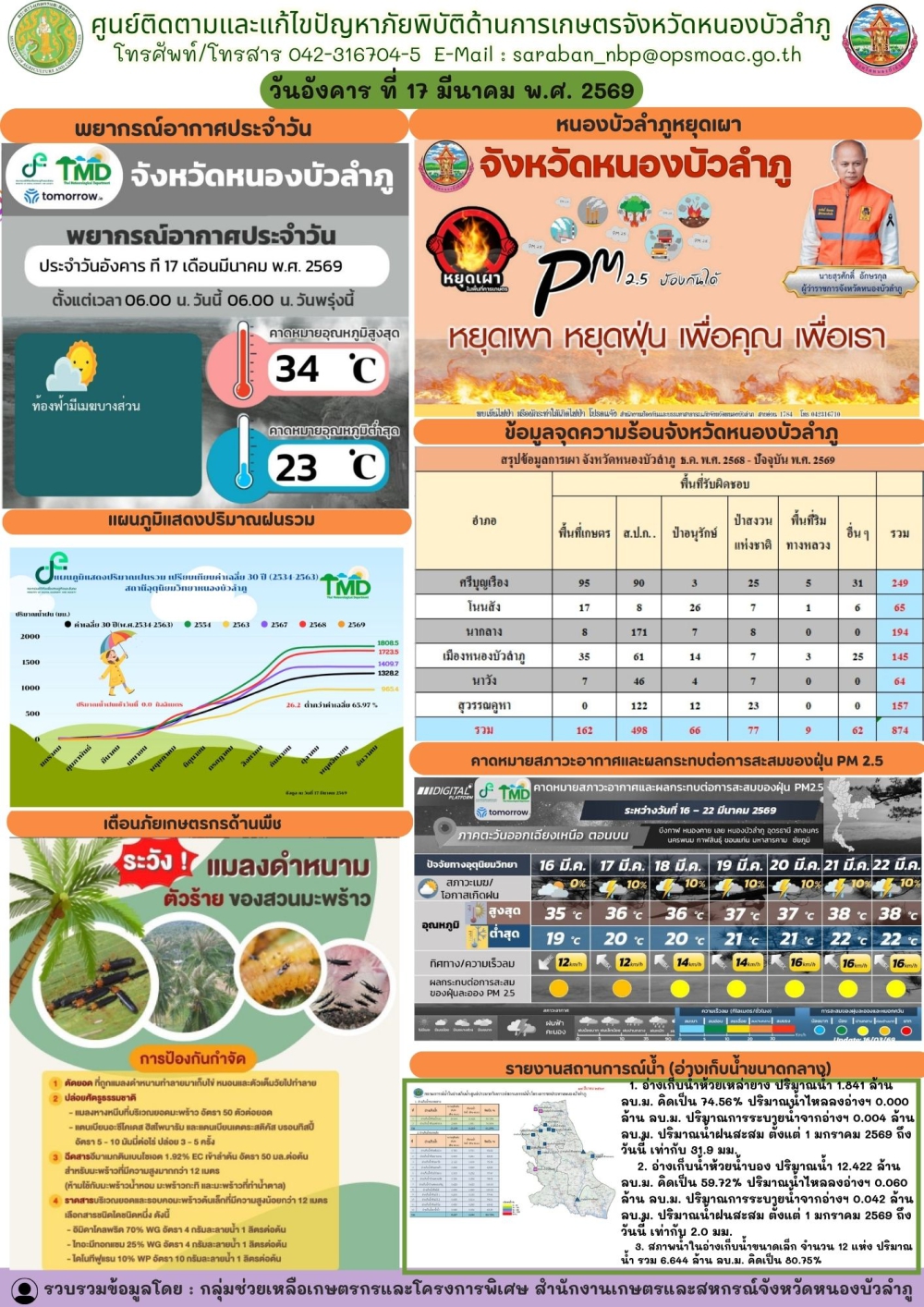 ศูนย์ติดตามและแก้ไขปัญหาภัยพิบัติด้านการเกษตรจังหวัดหนองบัวลำภู