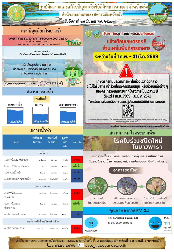 ศูนย์ติดตามและแก้ไขปัญหาภัยพิบัติด้านการเกษตรจังหวัดตรัง