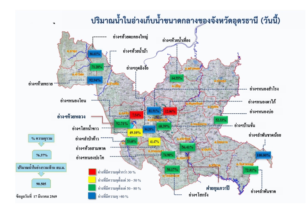 รายงานสถานการณ์น้ำ