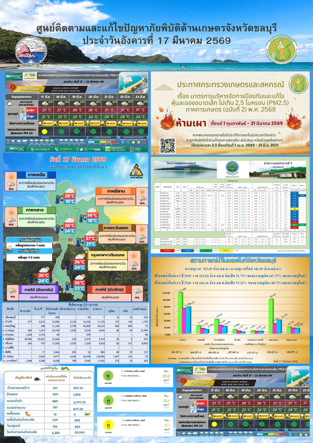 รายงานสถานการณ์ภัยพิบัติด้านการเกษตร 17 มีนาคม 2569