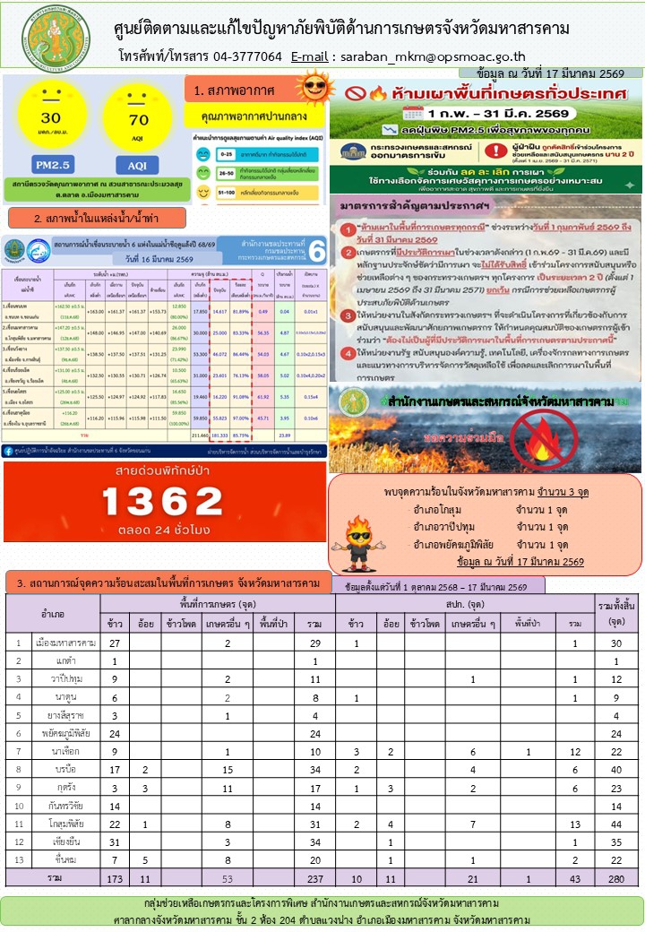 รายงานศูนย์ติดตามและแก้ไขปัญหาภัยพิบัติด้านการเกษตรจังหวัดมหาสารคาม