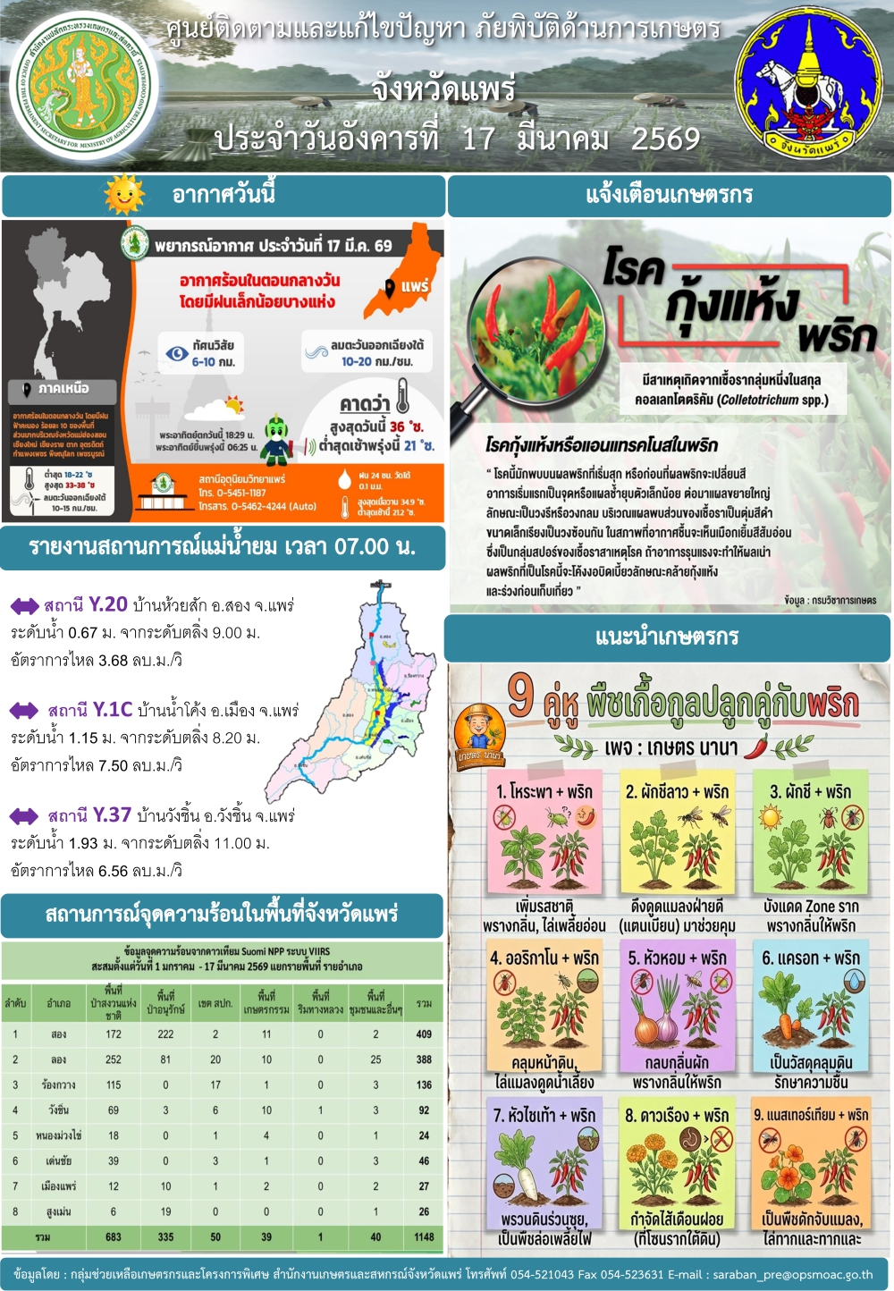 ศูนย์ติดตามและแก้ไขปัญหาภัยพิบัติด้านการเกษตรจังหวัดแพร่