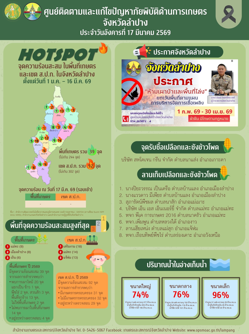 ศูนย์ติดตามและแก้ไขปัญหาภัยพิบัติด้านการเกษตรจังหวัดลำปาง