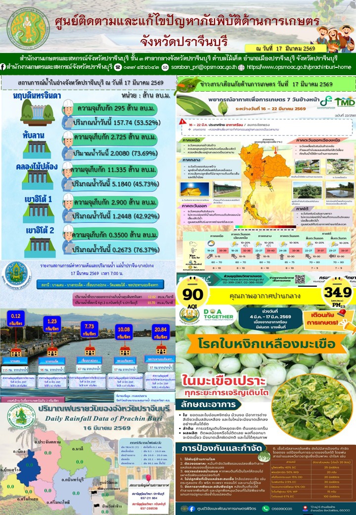 ศูนย์ติดตามและแก้ไขปัญหาภัยพิบัติด้านการเกษตรจังหวัดปราจีนบุรี