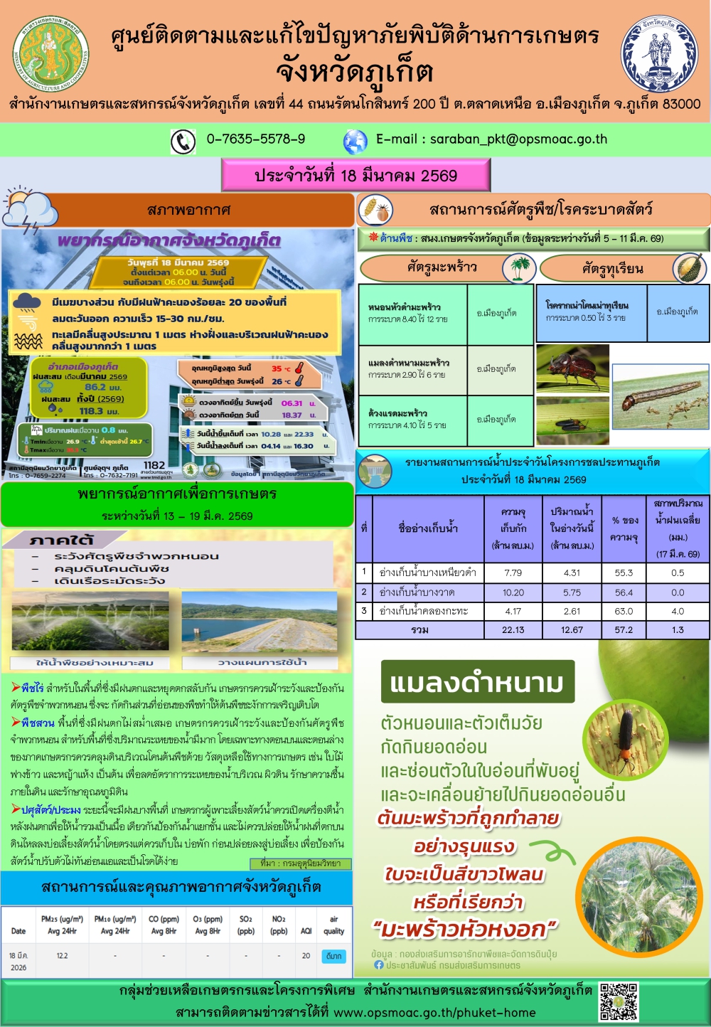 รายงานสถานการณ์ภัยพิบัติด้านการเกษตรจังหวัดภูเก็ตประจำวันที