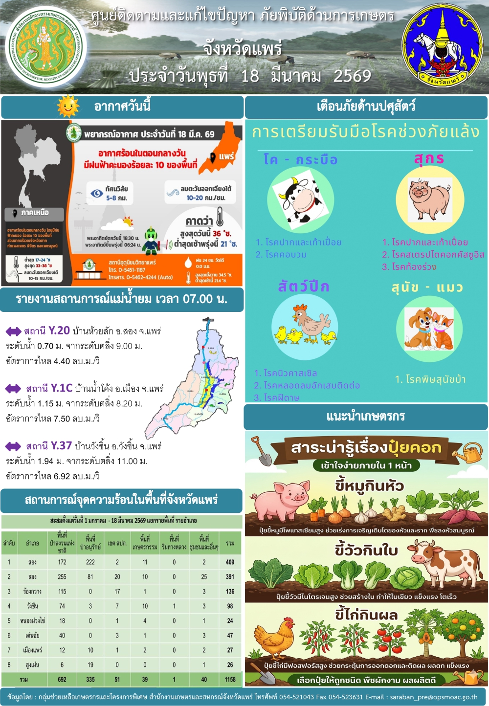 ศูนย์ติดตามและแก้ไขปัญหาภัยพิบัติด้านการเกษตรจังหวัดแพร่