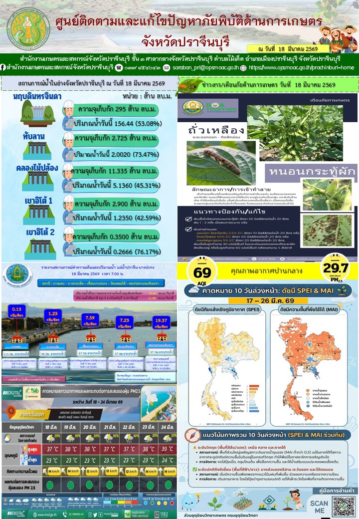 ศูนย์ติดตามและแก้ไขปัญหาภัยพิบัติด้านการเกษตรจังหวัดปราจีนบุรี