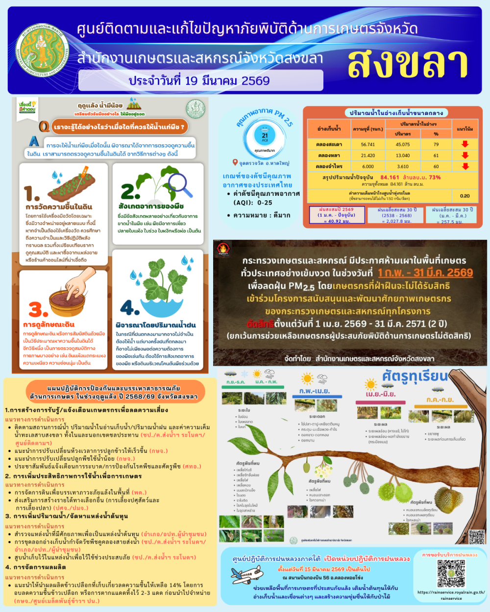 รายงานศูนย์ติดตามและแก้ไขปัญหาภัยพิบัติด้านการเกษตรจังหวัดสงขลา