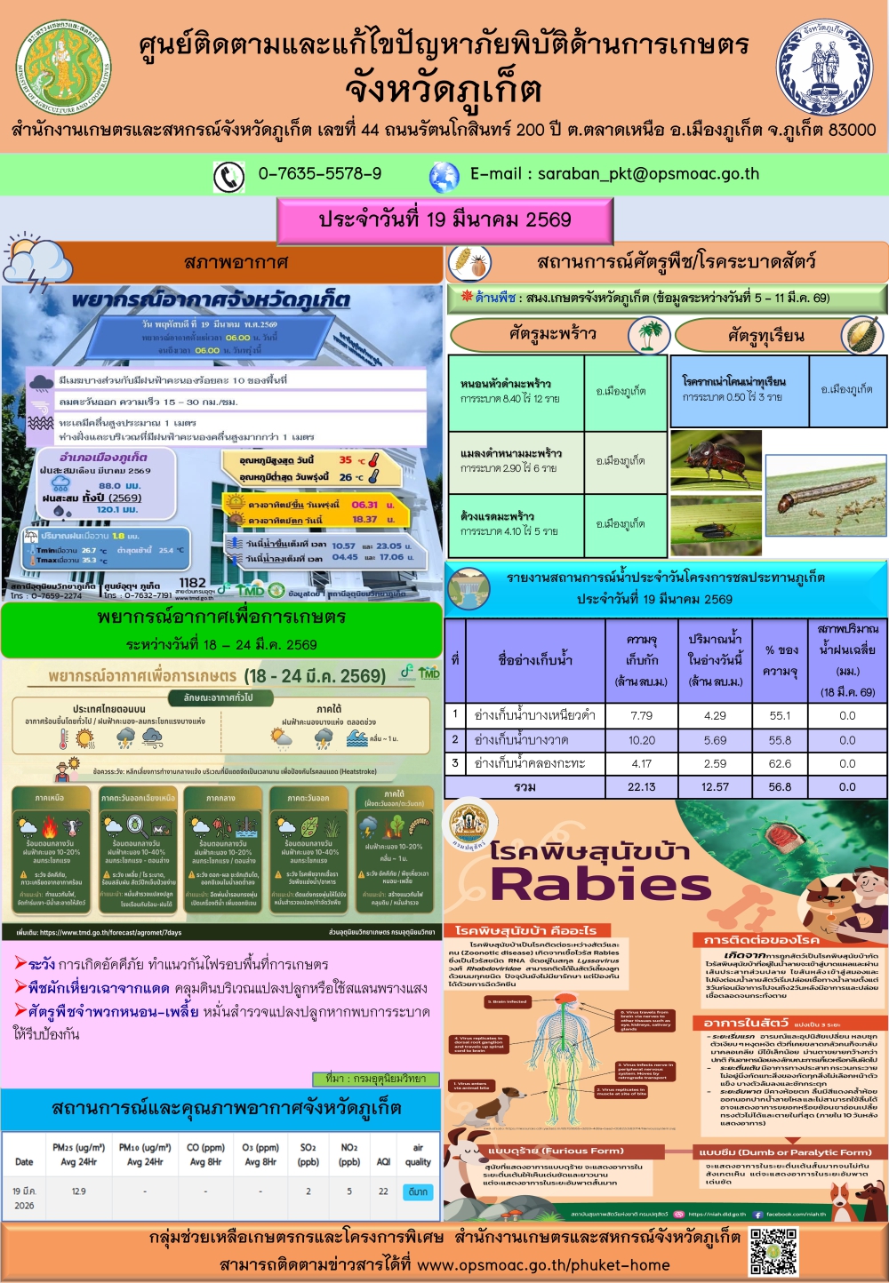 รายงานสถานการณ์ภัยพิบัติด้านการเกษตรจังหวัดภูเก็ตประจำวันที