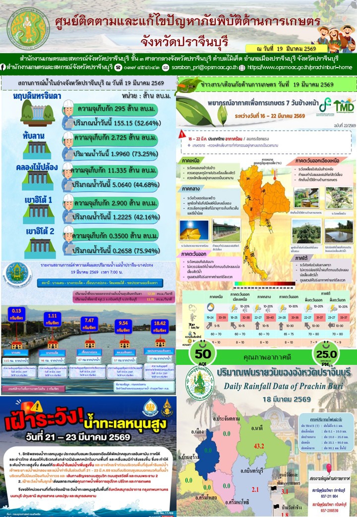 ศูนย์ติดตามและแก้ไขปัญหาภัยพิบัติด้านการเกษตรจังหวัดปราจีนบุรี