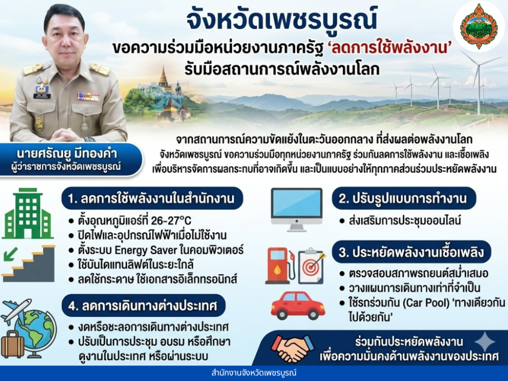 จังหวัดแจ้ง มาตราการประหยัดพลังงาน