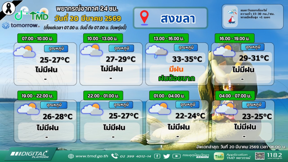 พยากรณ์อากาศภาคใต้ฝั่งตะวันออก