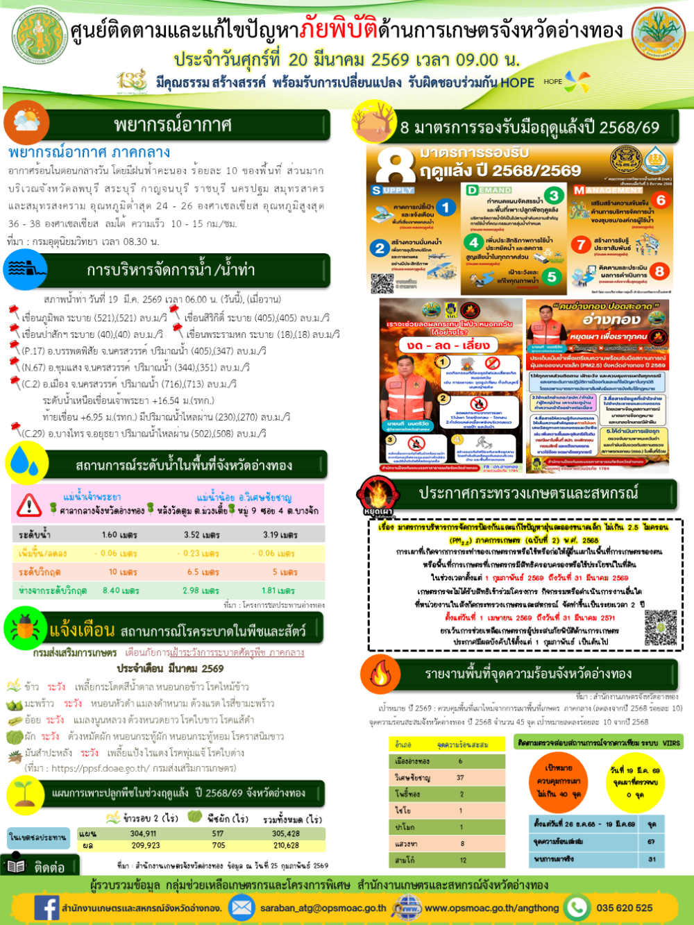 ศูนย์ติดตามและแก้ไขปัญหาภัยพิบัติด้านการเกษตรจังหวัดอ่างทอง