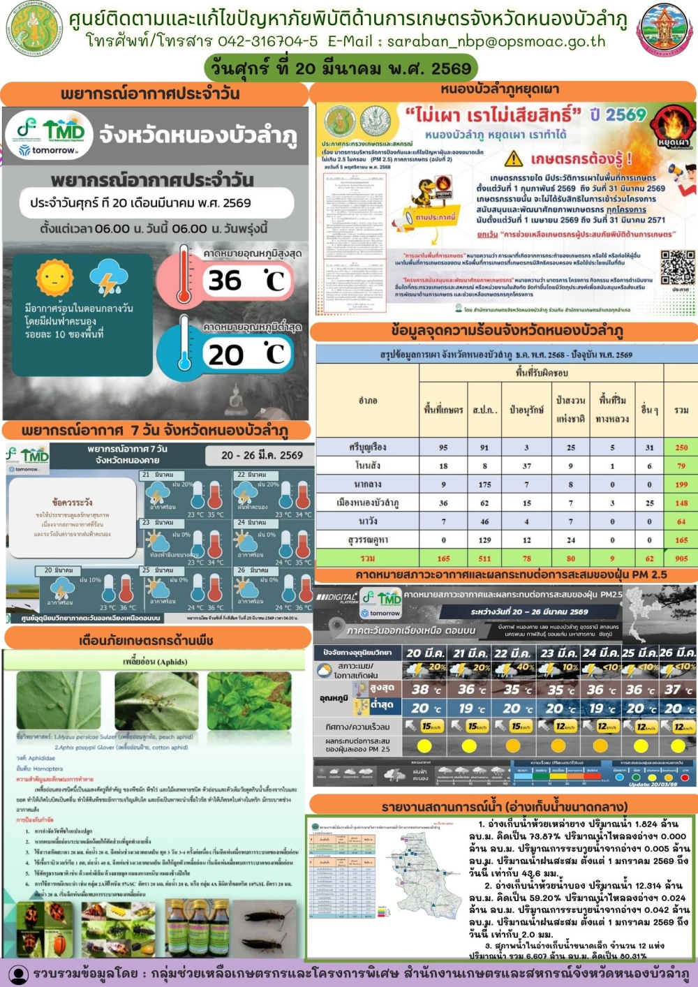 ศูนย์ติดตามและแก้ไขปัญหาภัยพิบัติด้านการเกษตรจังหวัดหนองบัวลำภู
