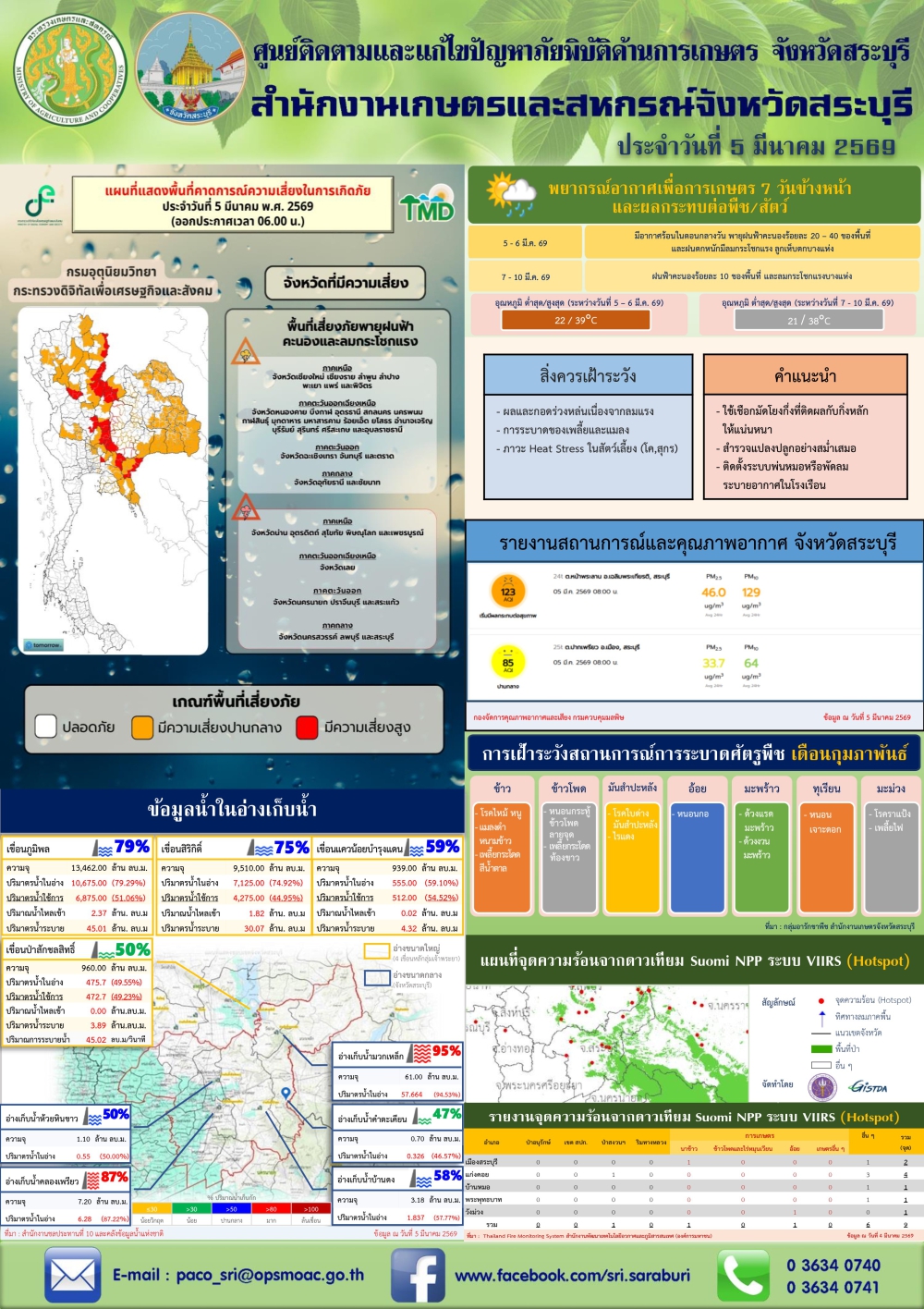 ข่าวประชาสัมพันธ์สถานการณ์ด้านการเกษตร
