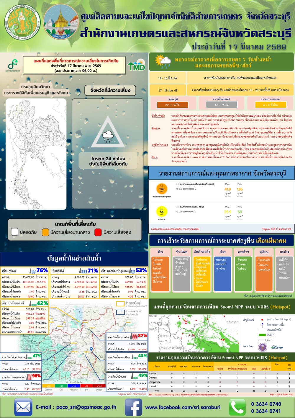 ข่าวประชาสัมพันธ์สถานการณ์ด้านการเกษตร
