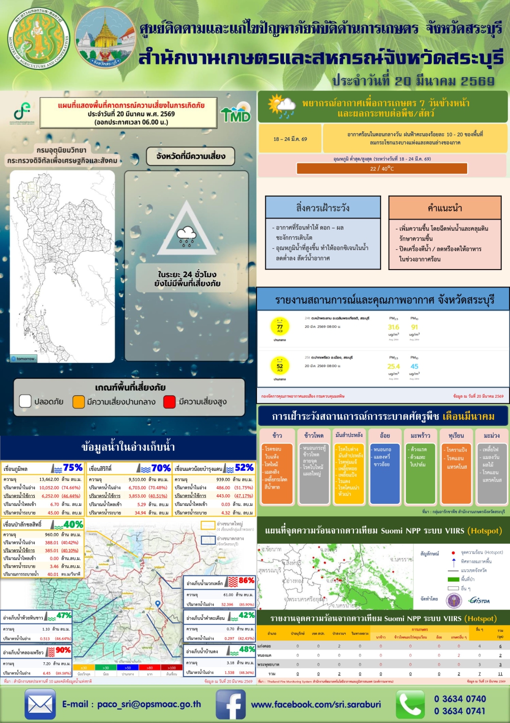 ข่าวประชาสัมพันธ์สถานการณ์ด้านการเกษตร