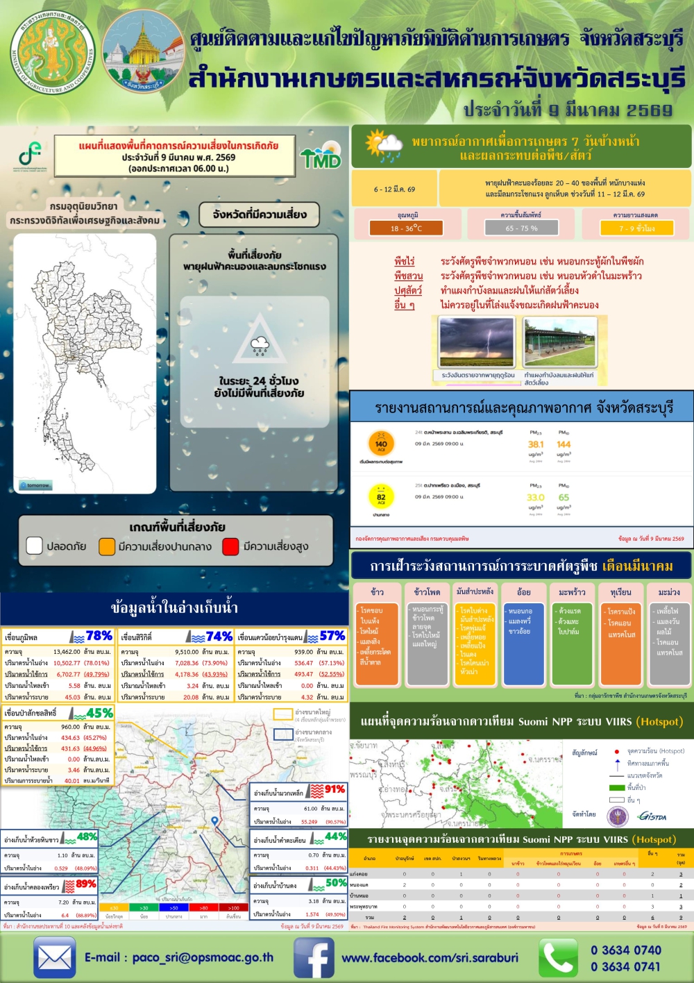 ข่าวประชาสัมพันธ์สถานการณ์ด้านการเกษตร