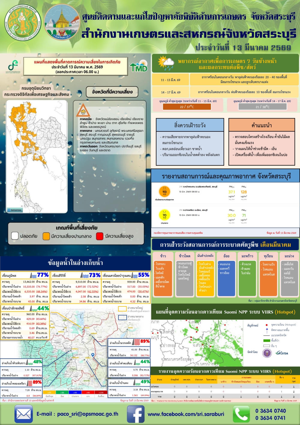 ข่าวประชาสัมพันธ์สถานการณ์ด้านการเกษตร
