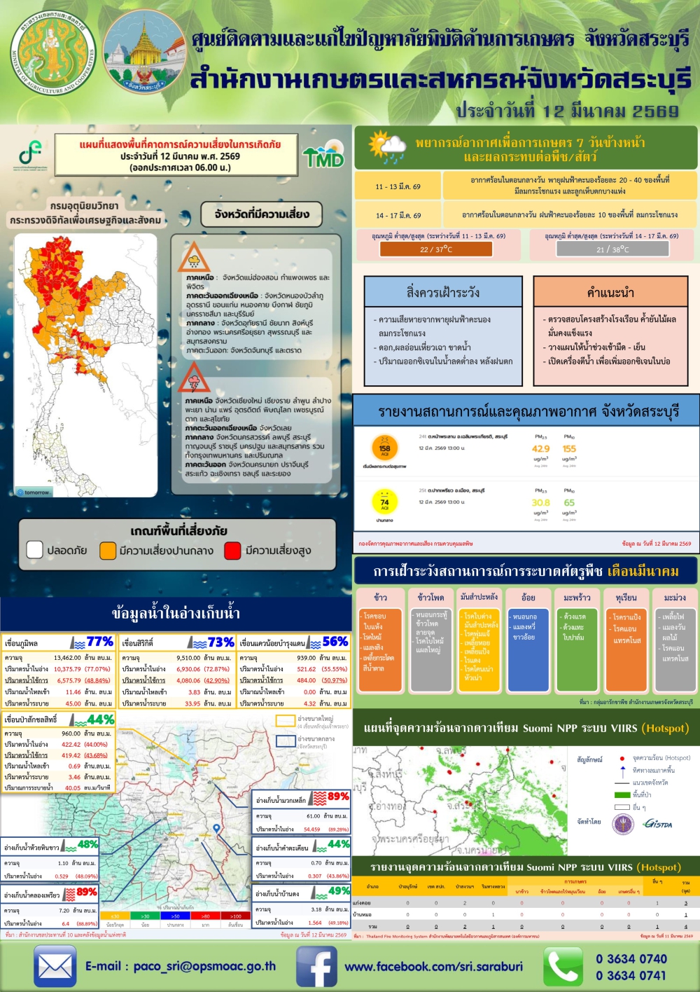 ข่าวประชาสัมพันธ์สถานการณ์ด้านการเกษตร