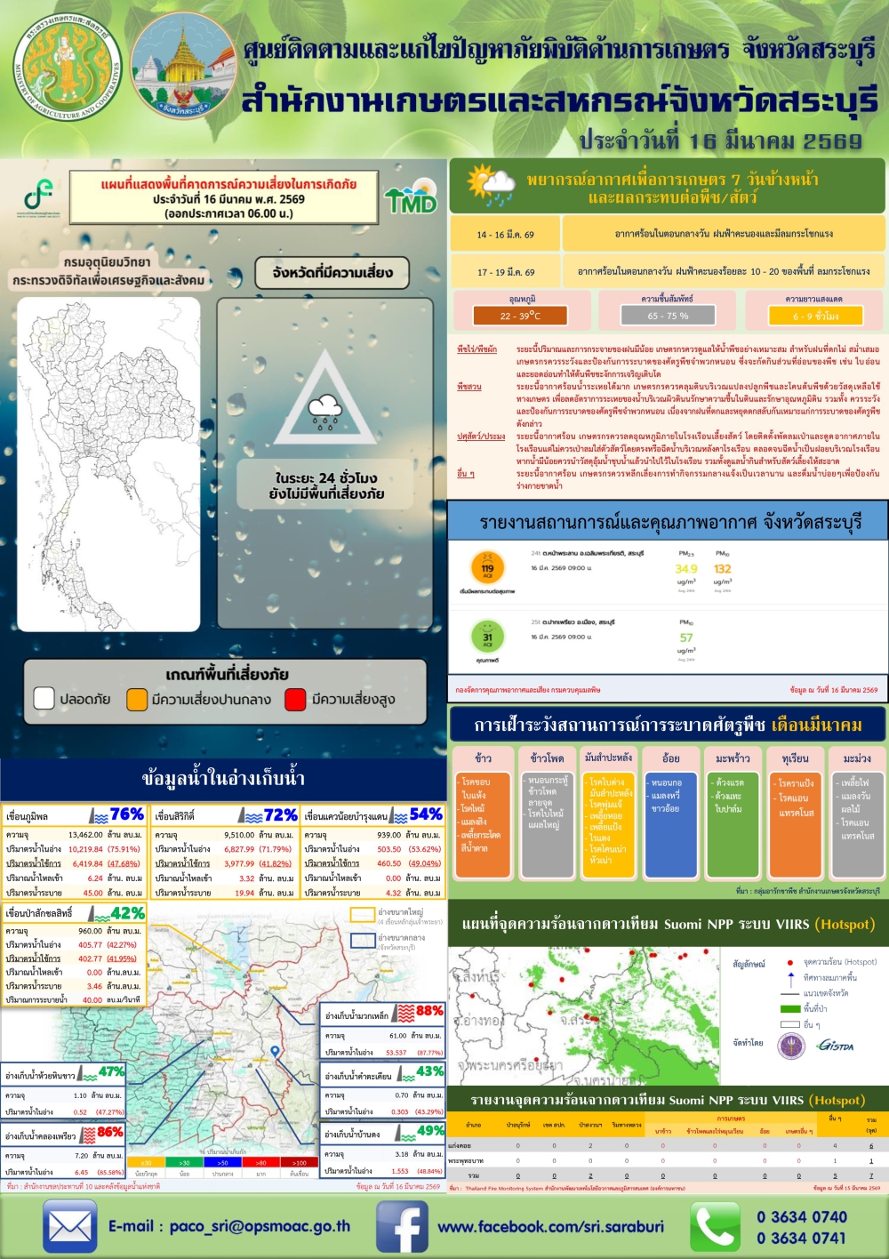 ข่าวประชาสัมพันธ์สถานการณ์ด้านการเกษตร