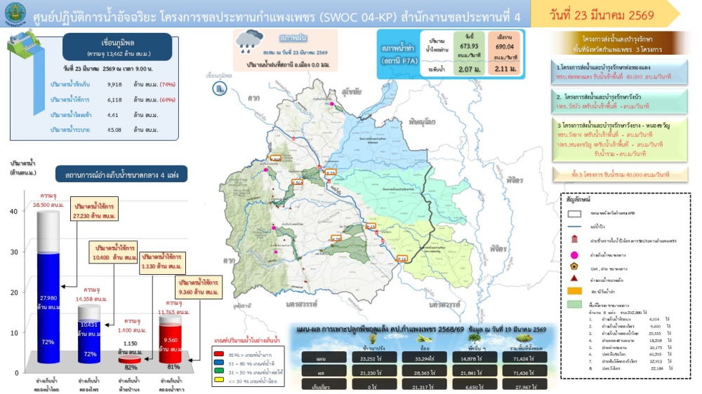 รายงานสถานการณ์ศูนย์ปฏิบัติการน้ำอัจฉริยะ
