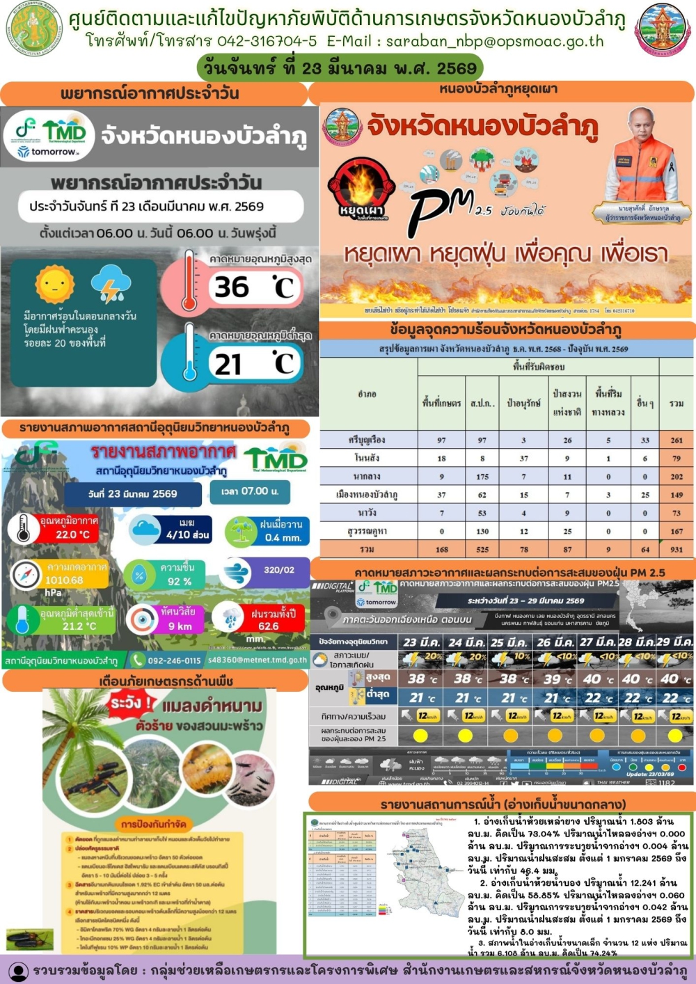 ศูนย์ติดตามและแก้ไขปัญหาภัยพิบัติด้านการเกษตรจังหวัดหนองบัวลำภู