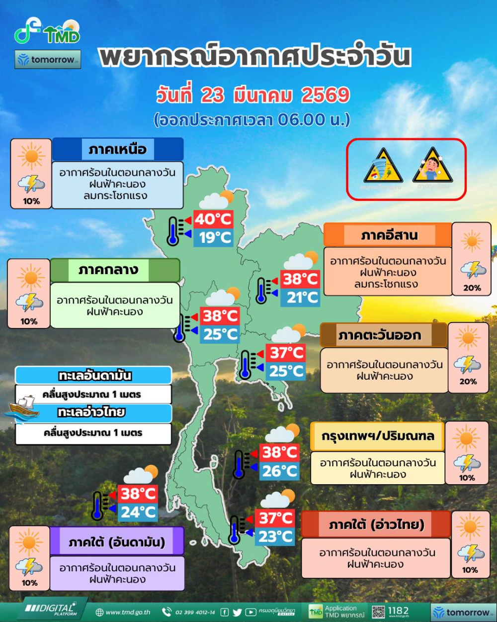 พยากรณ์อากาศรายภาคพร้อมแผนที่พื้นที่คาดการณ์ความเสี่ยงในการเกิดภัย