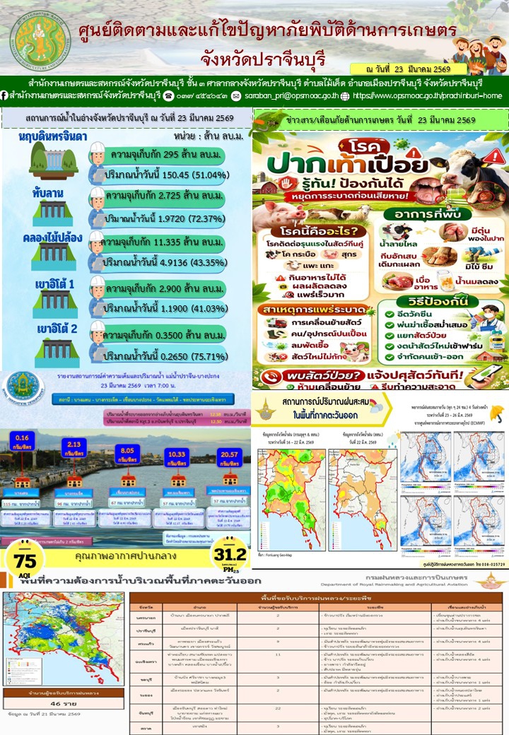 ประจำวันที่ 23 มีนาคม 2569