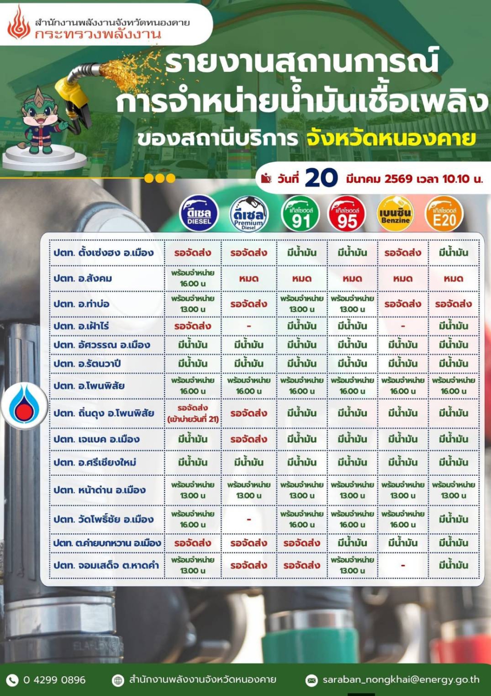 รายงานสถานการณ์การจำหน่ายน้ำมันเชื้อเพลิง