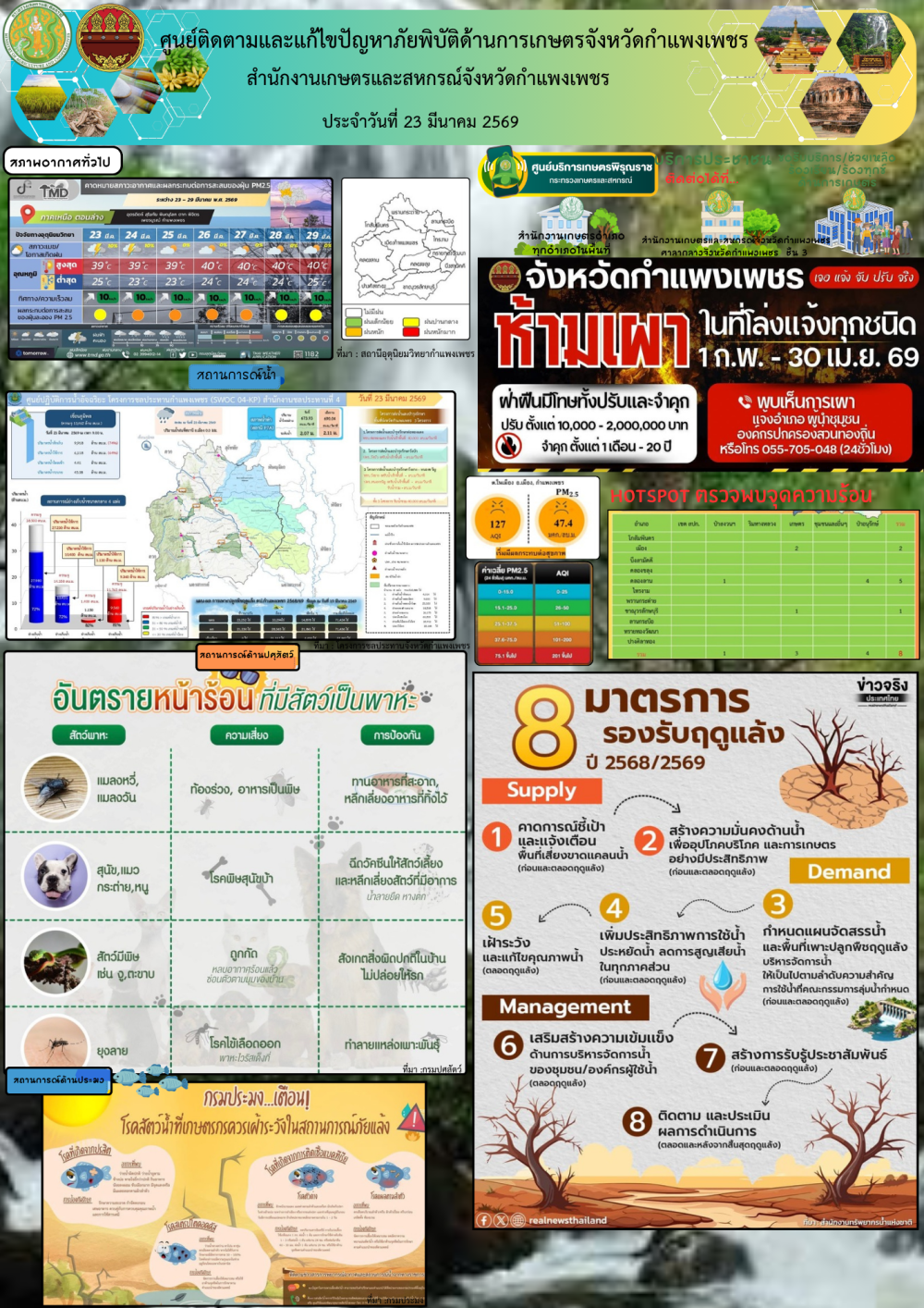 ศูนย์ติดตามและแก้ไขปัญหาภัยพิบัติด้านเกษตรจังหวัดกำแพงเพชร