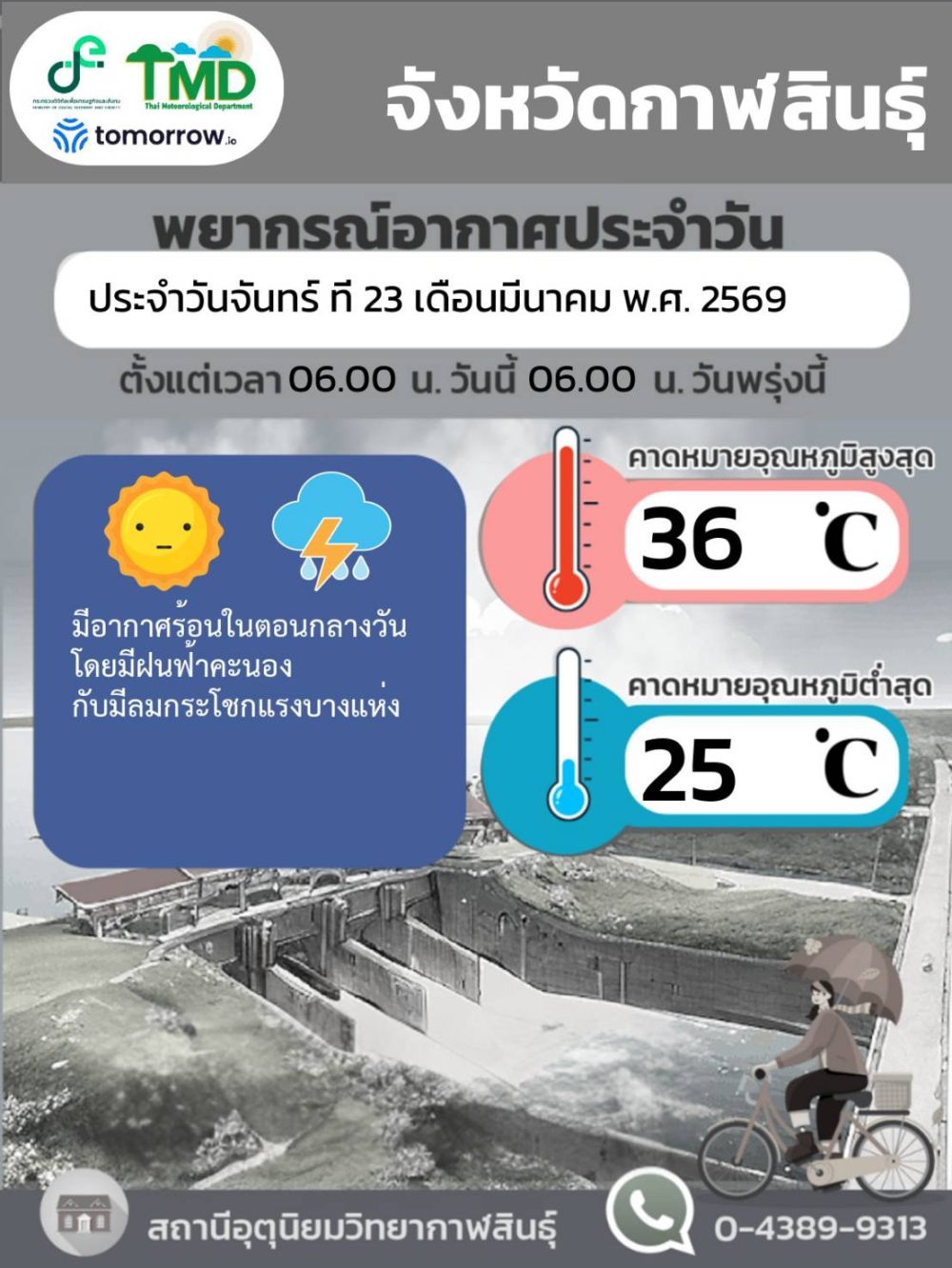 พยากรณ์อากาศจังหวัดกาฬสินธุ์ 23 มีนาคม 2569