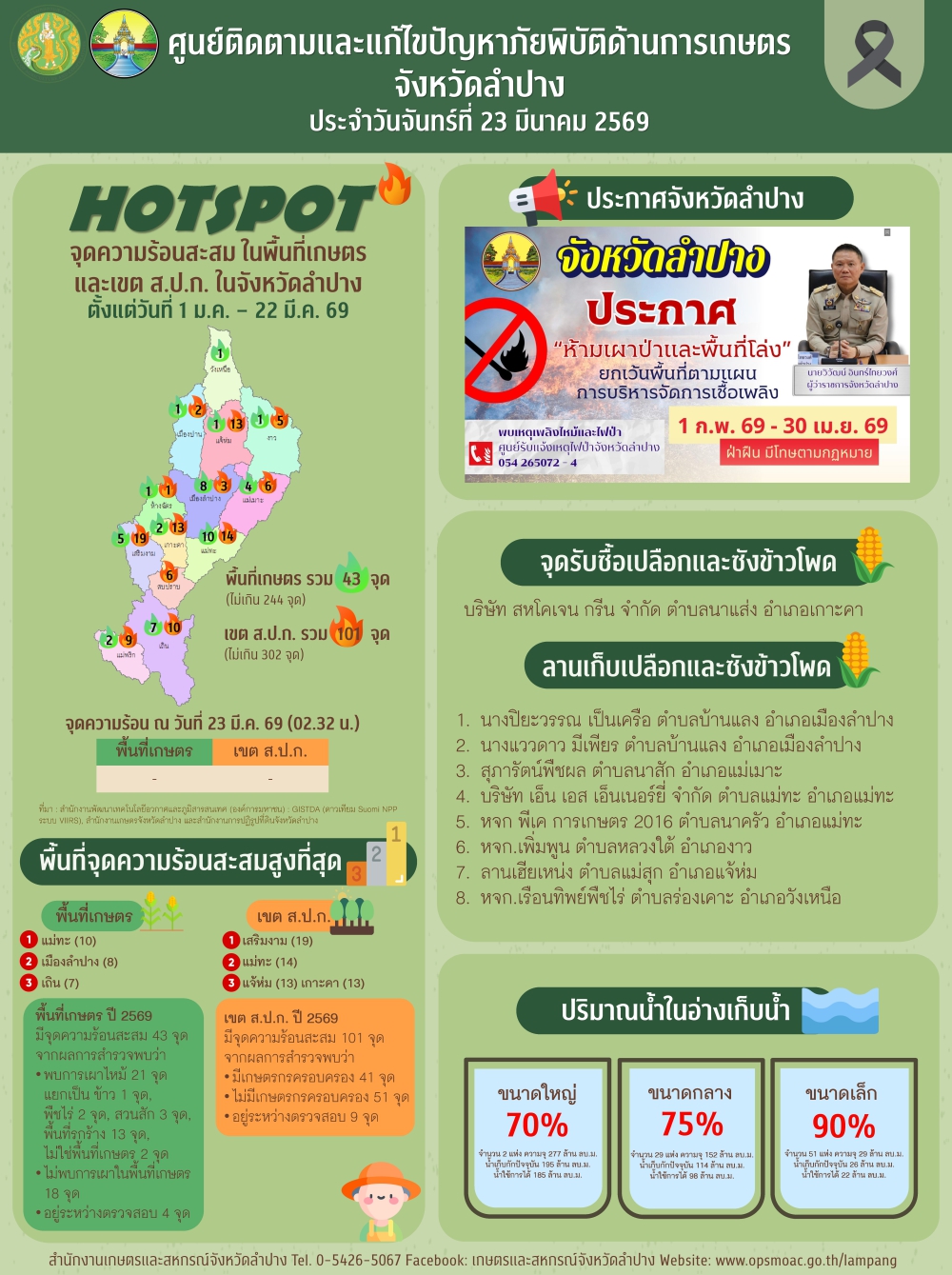 ศูนย์ติดตามและแก้ไขปัญหาภัยพิบัติด้านการเกษตรจังหวัดลำปาง