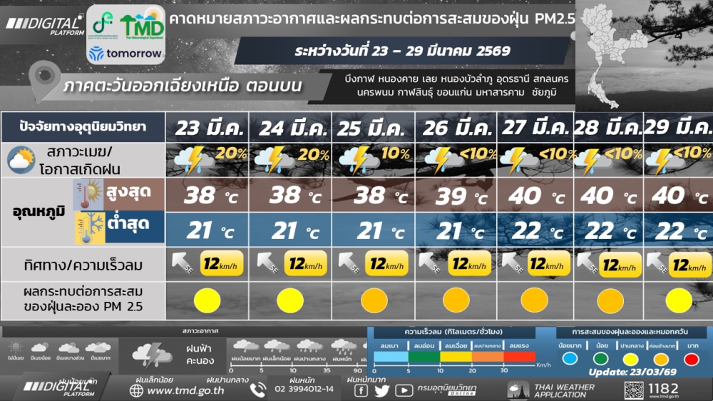 พยากรณ์อากาศบริเวณภาคตะวันออกเฉียงเหนือตอนบน