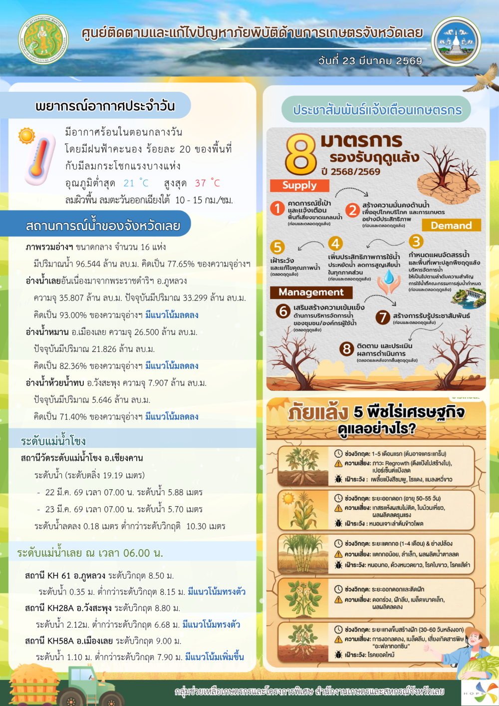 ศูนย์ติดตามและแก้ไขปัญหาภัยพิบัติด้านการเกษตร