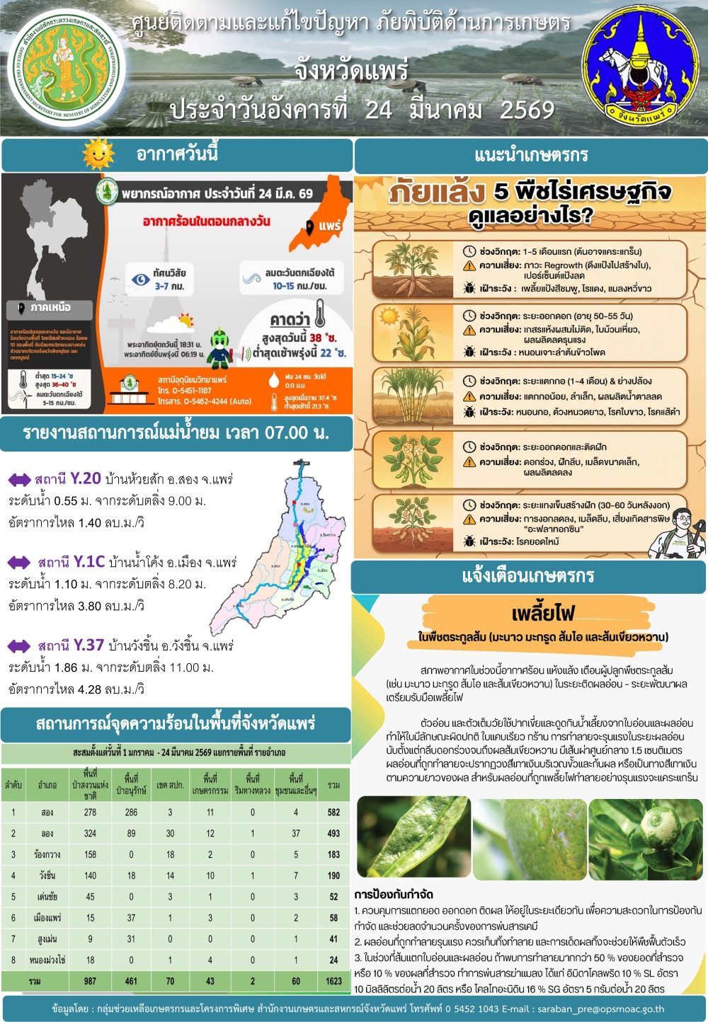 ศูนย์ติดตามและแก้ไขปัญหาภัยพิบัติด้านการเกษตรจังหวัดแพร่