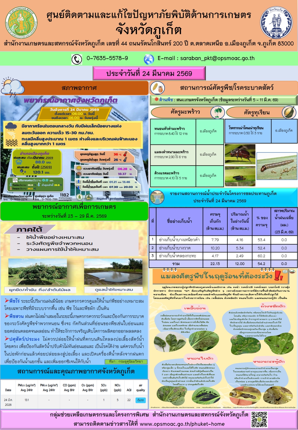 รายงานสถานการณ์ภัยพิบัติด้านการเกษตรจังหวัดภูเก็ตประจำวันที