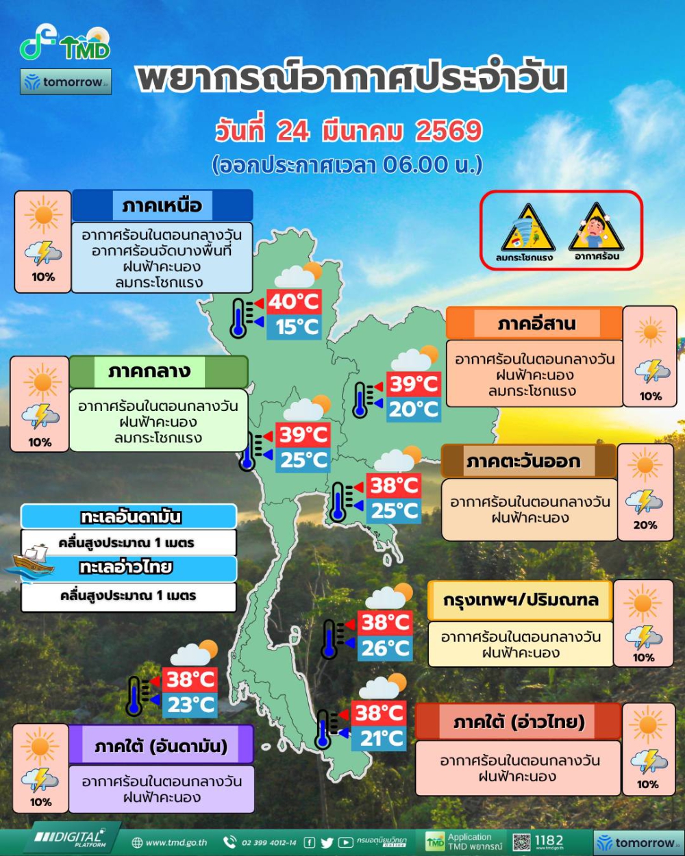 พยากรณ์อากาศประจำวันที่ 24 มีนาคม 2569