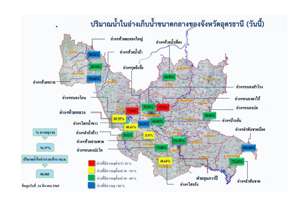 รายงานสถานการณ์น้ำ