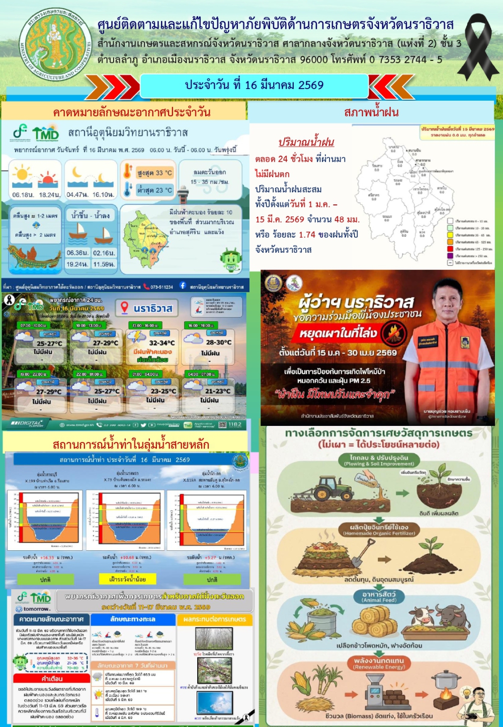 สถานการณ์เตือนภัยวันที่ 16 มีนาคม 2569