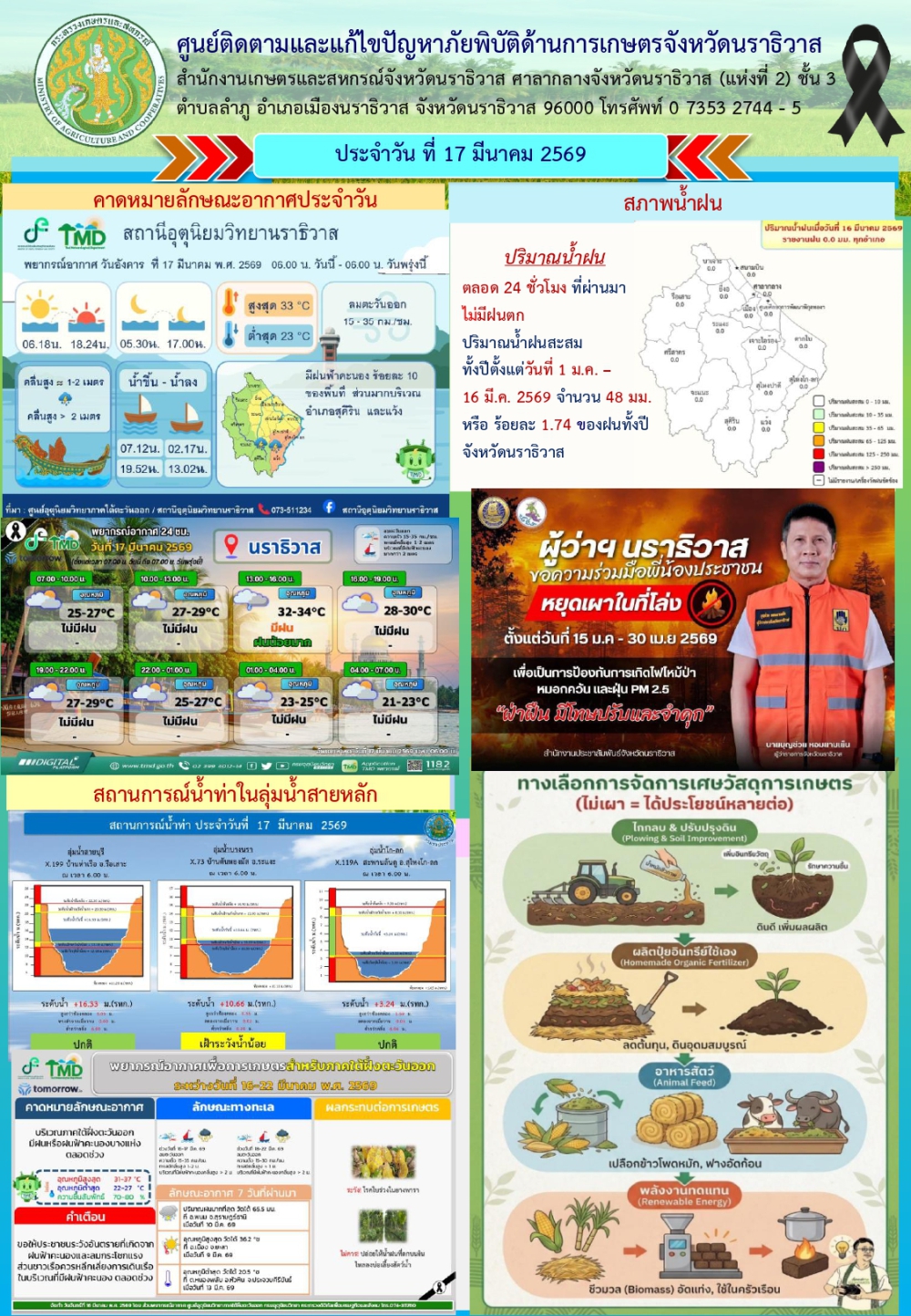 สถานการณ์เตือนภัยวันที่ 17 มีนาคม 2569